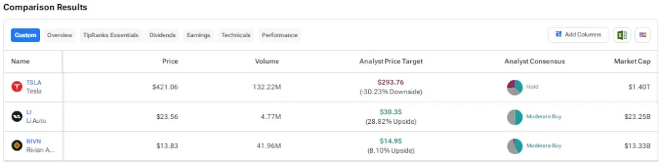 EV stocks 1.webp