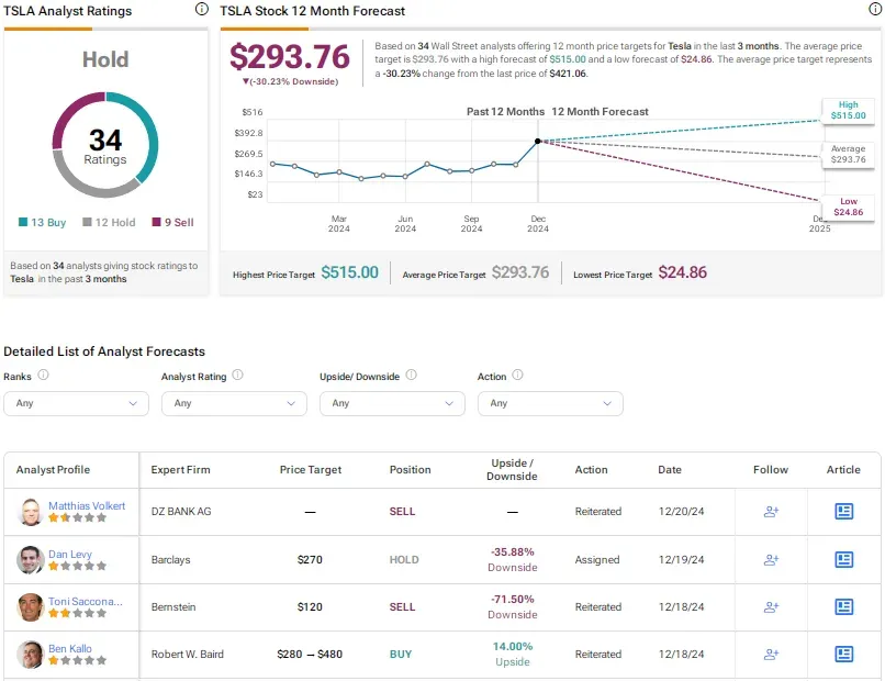 EV stocks 2.webp