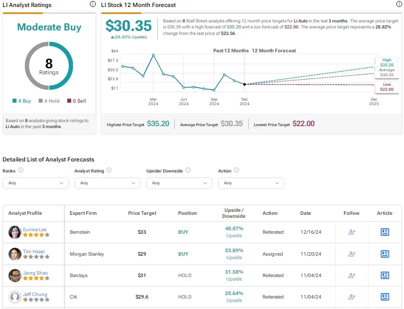 EV stocks 3.webp