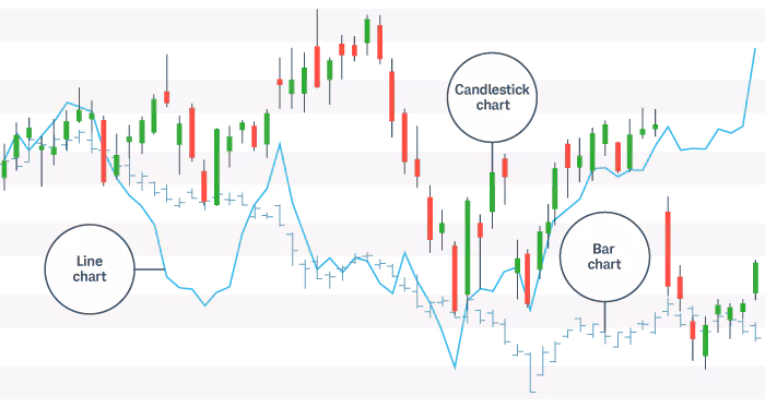 How-to-Read-Stock-Charts_1.avif