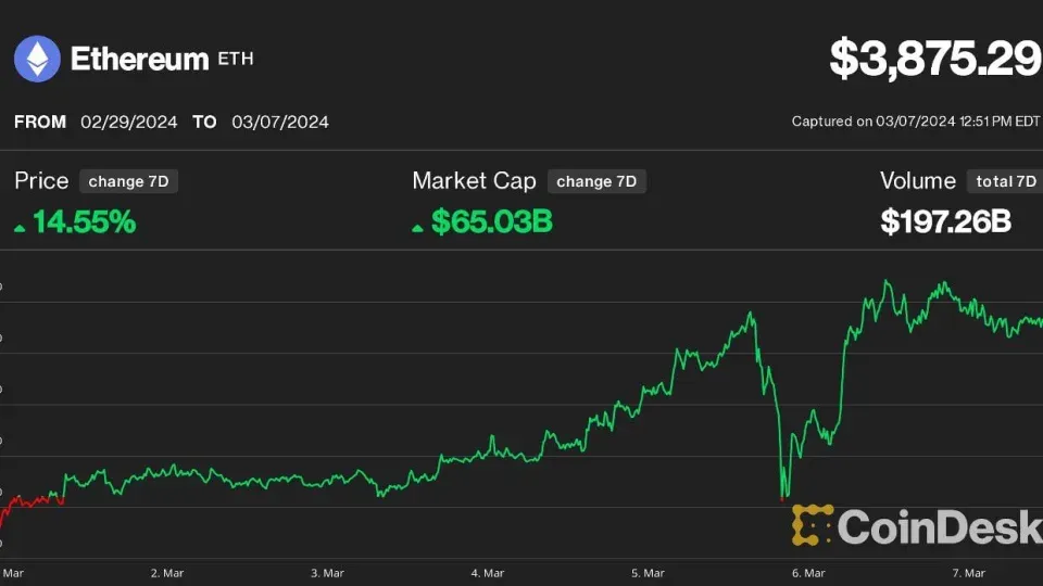 Prediksi Ether Berpeluang Tembus $10,000 di 2024, Amankan Posisi Kamu!
