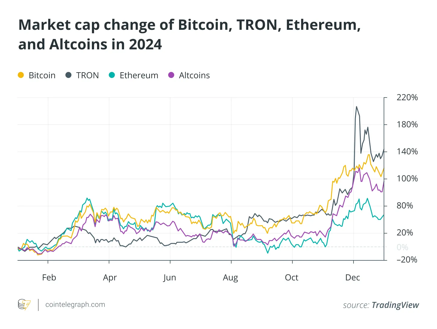 Stablecoin 7 1.webp