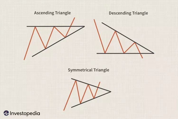 Triangle chart pattern 1.webp