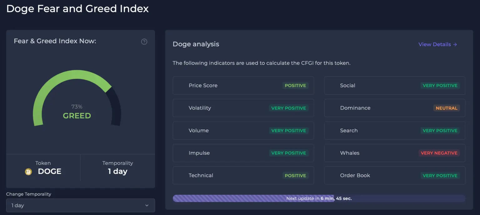 index fear and greed doge