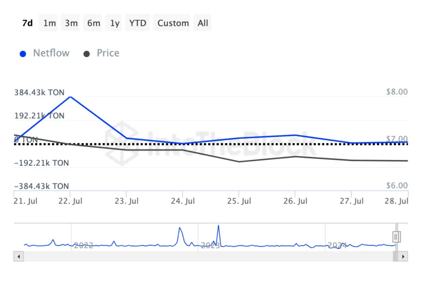 toncoin-whales-distribution-850x567.webp