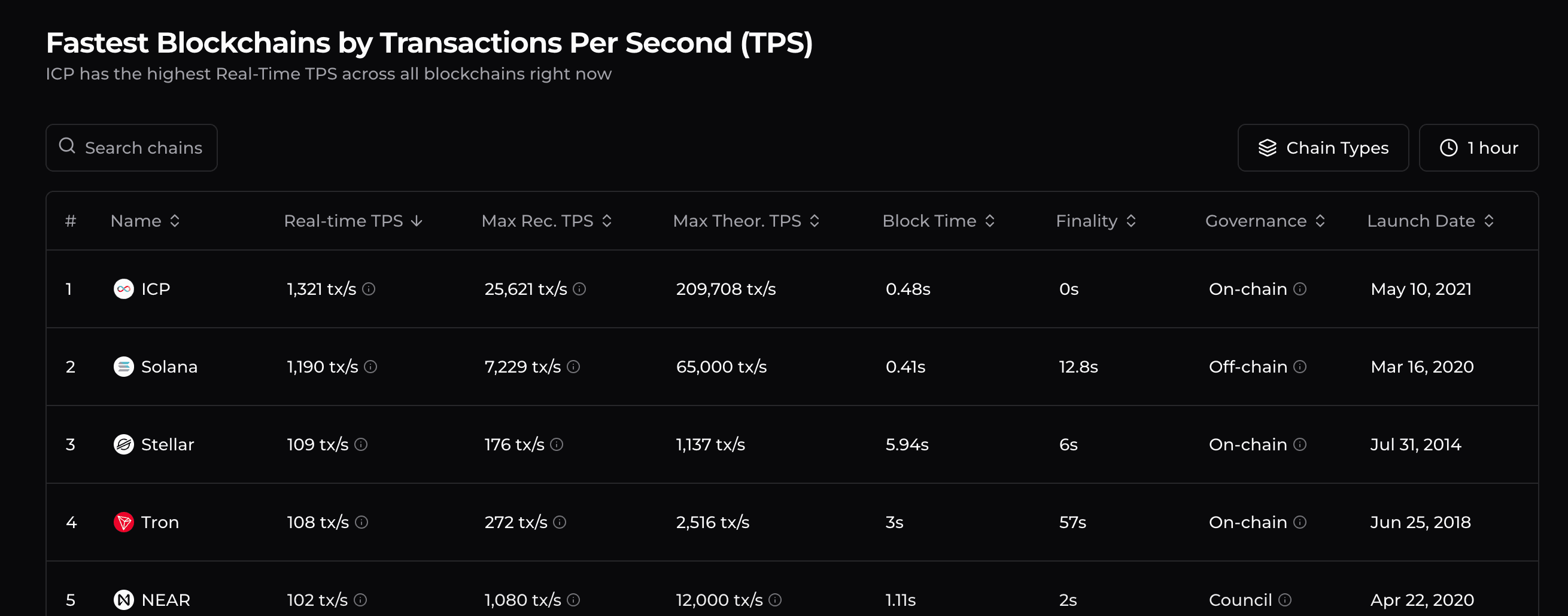 XRP, towards blue skies?