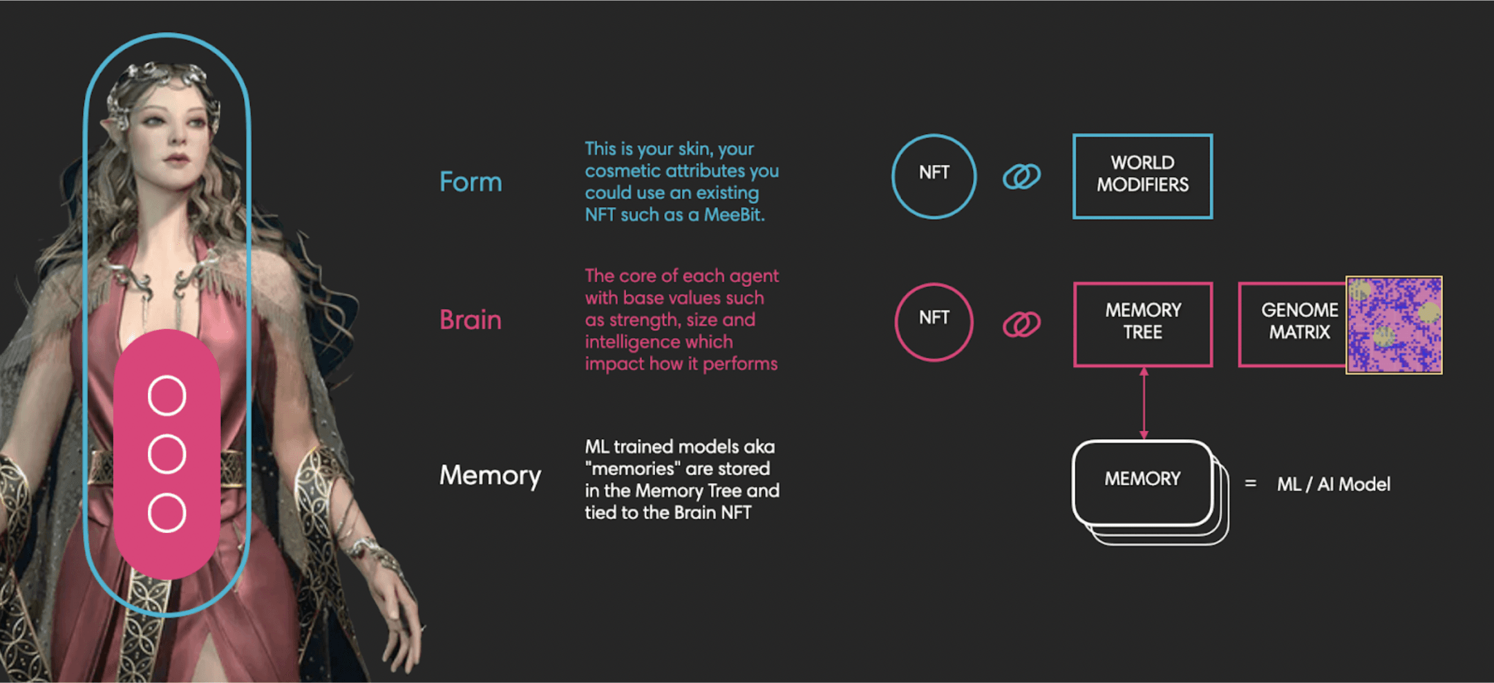 Altered State Machine: Tokenization of AI Agents through NFTs