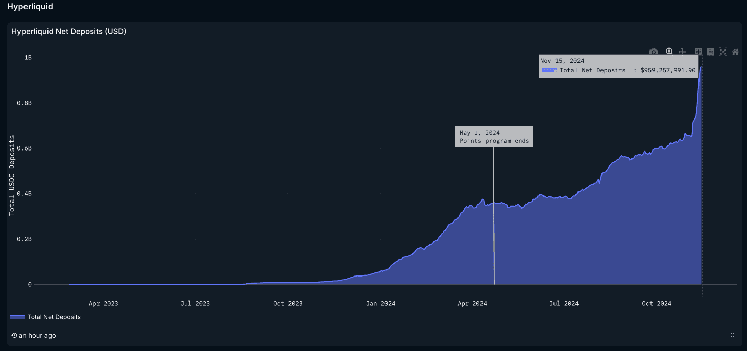 Hyperliquid TGE: A look at Key Metrics and Potential of the Ecosystem