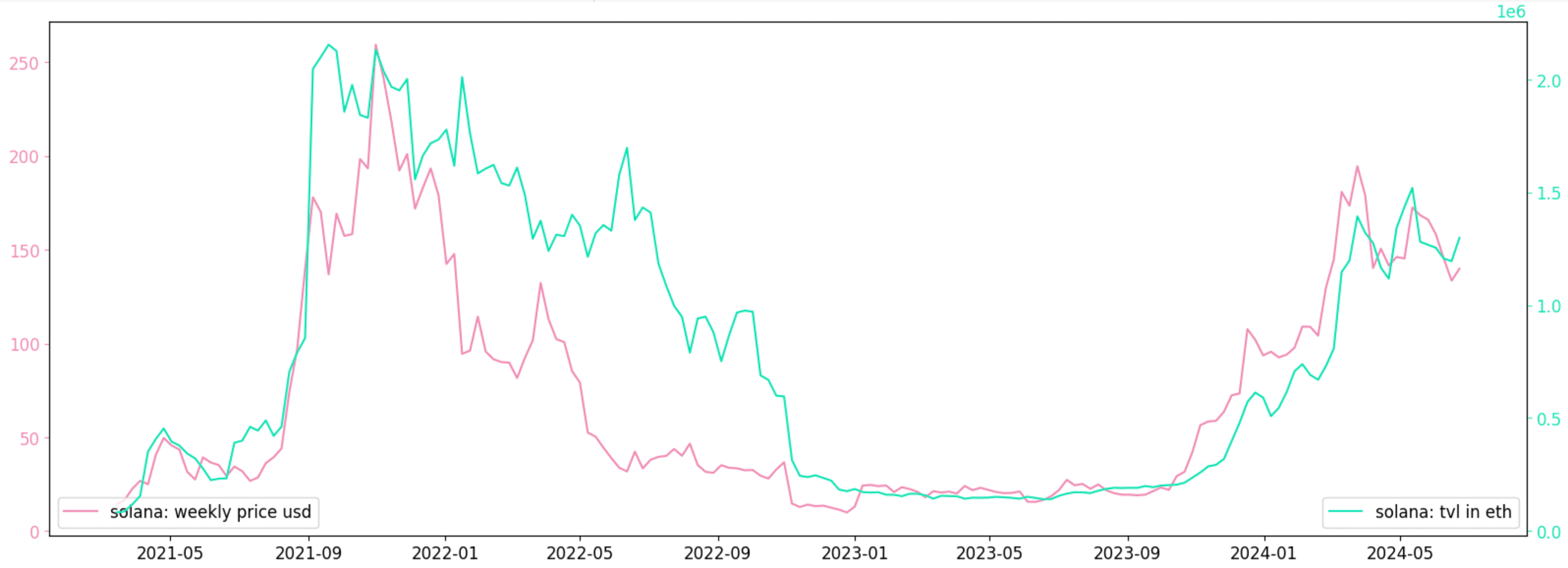 Discovering Token Potential for Trading & Exchange Listing