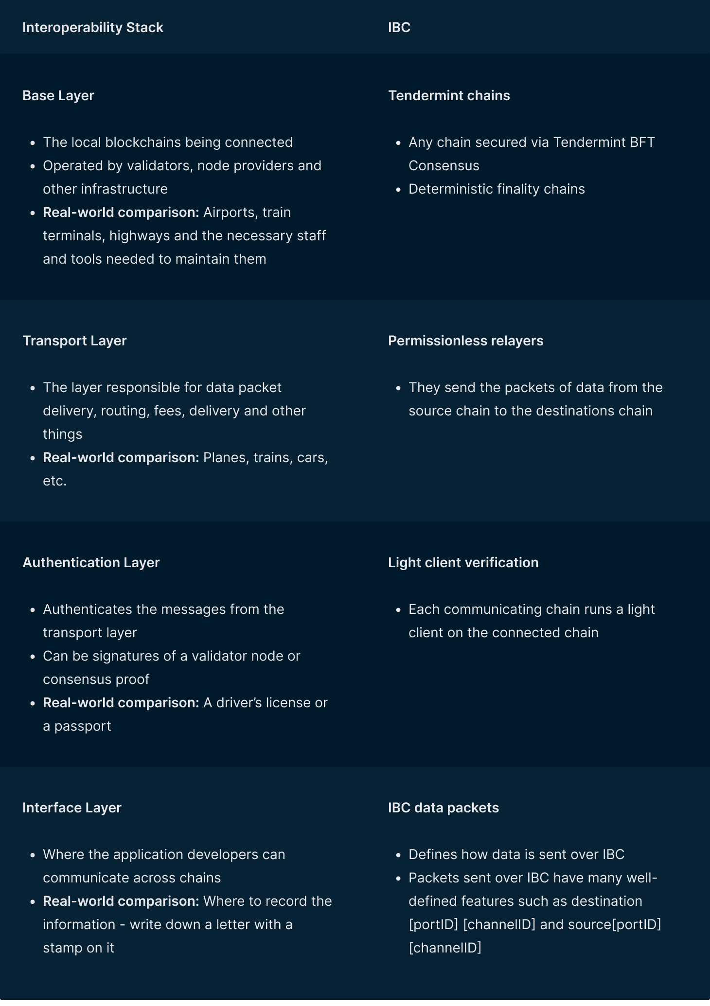 Cross-chain Protocols (1).png