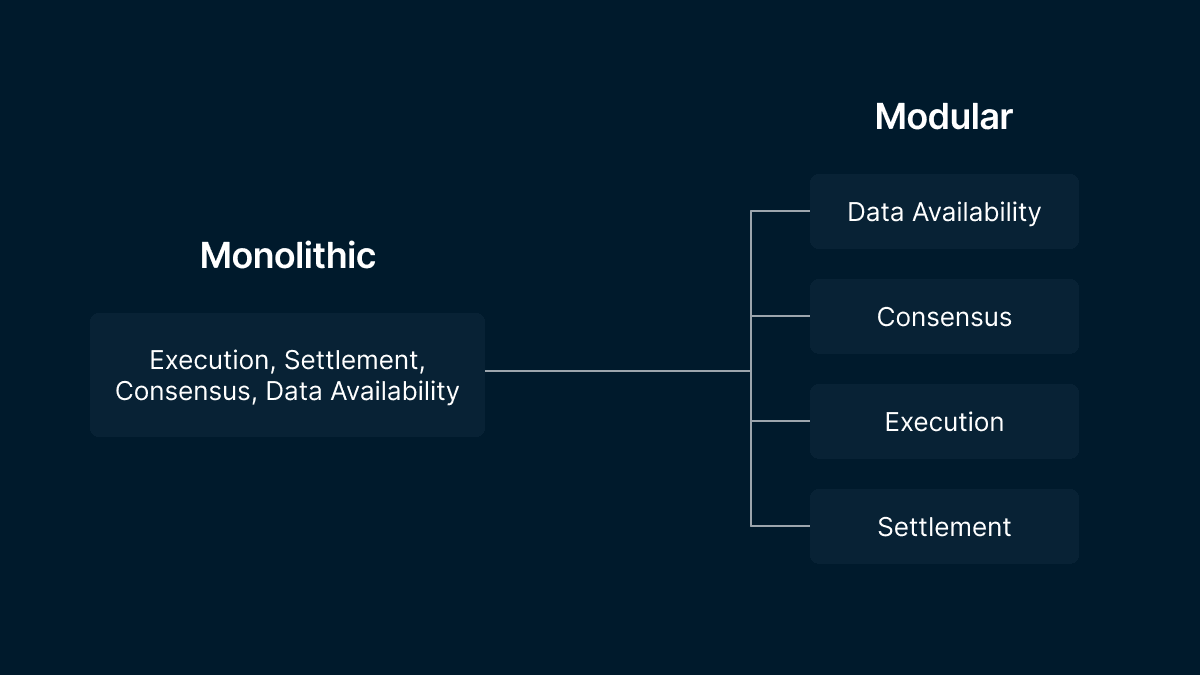 Monolithic vs Modular.png