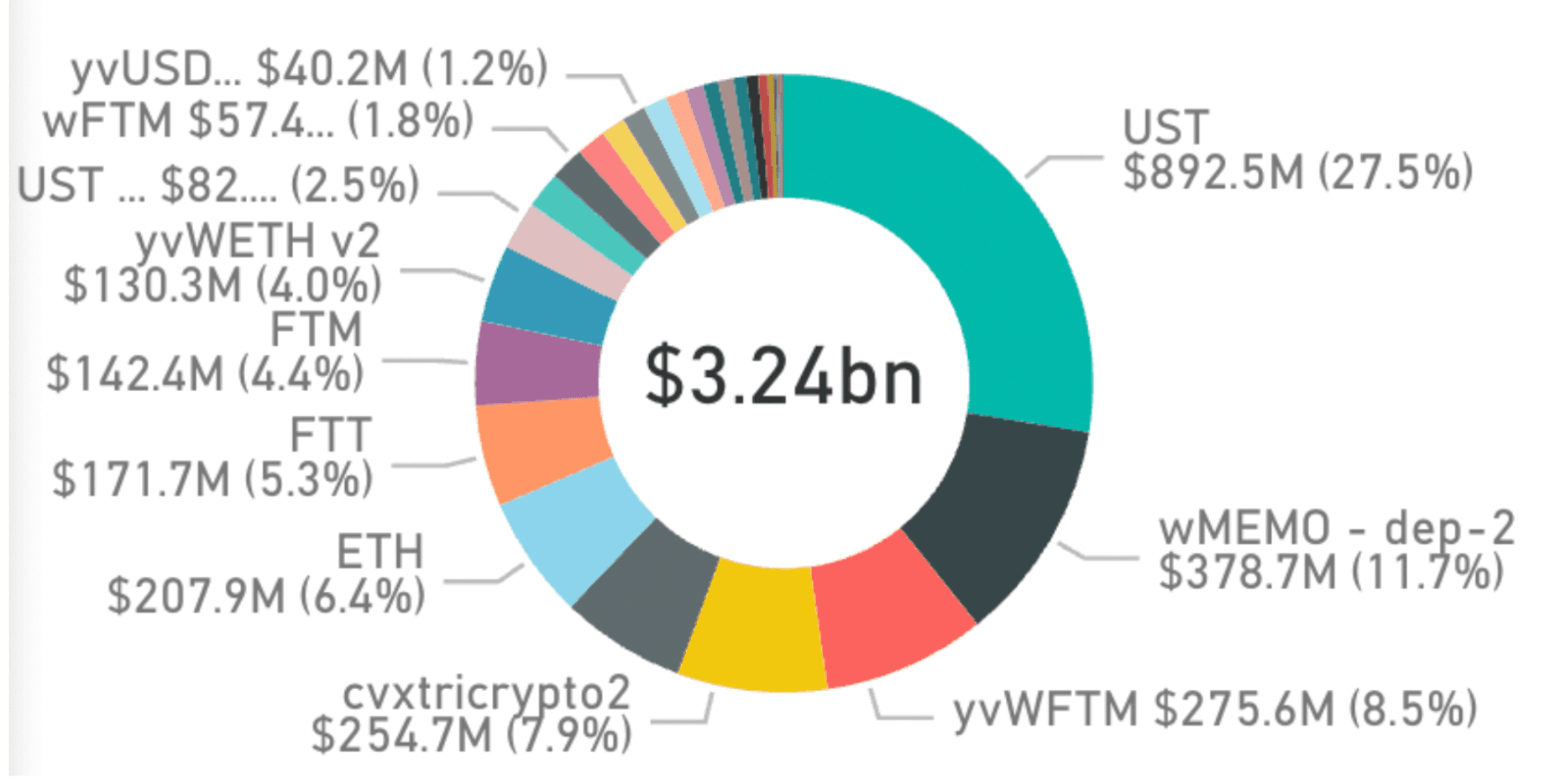 Stablecoins: An Analysis of Major Stablecoins and Their Risks