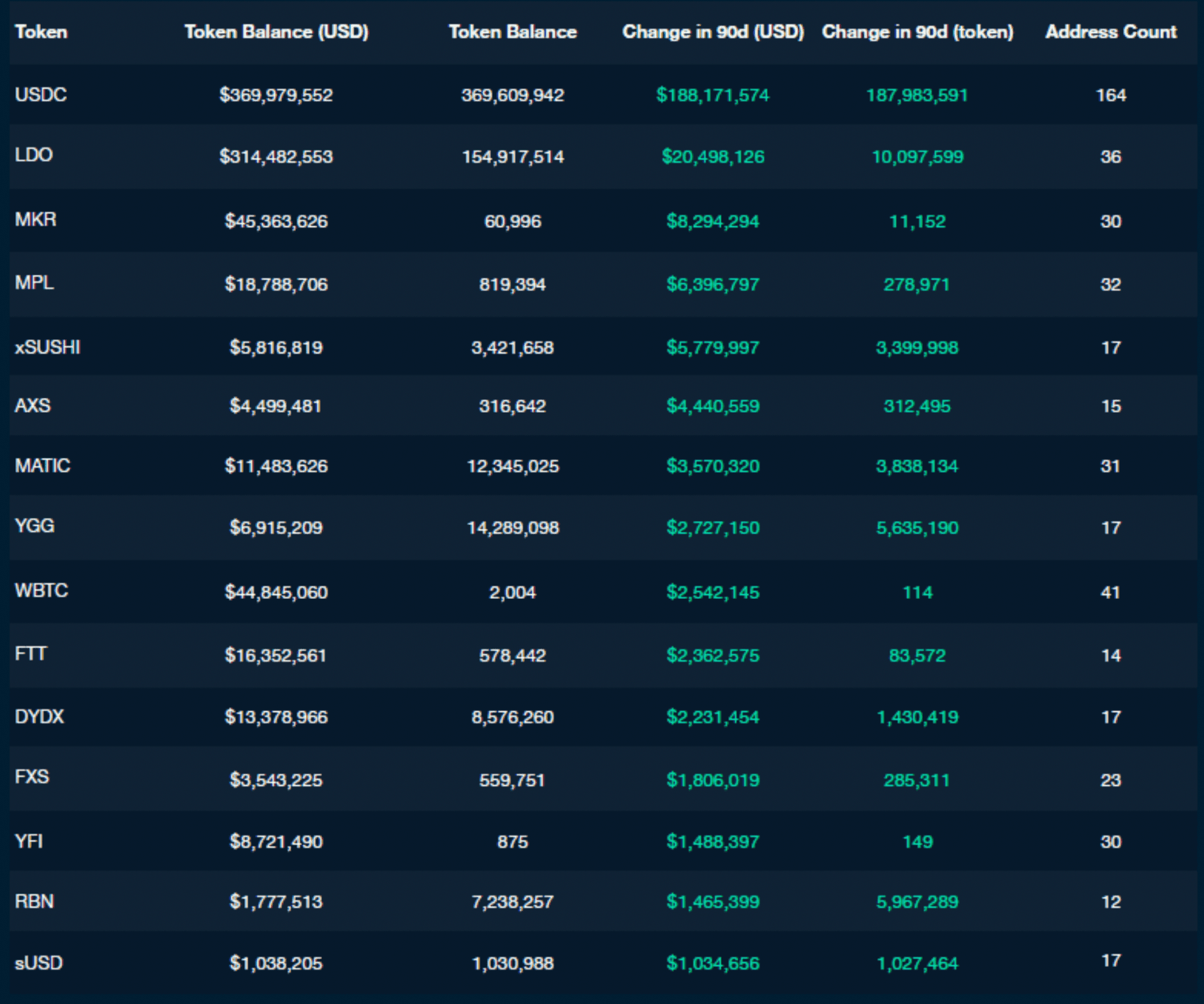 Setting The Scene: What is the Current State of the Crypto Market?
