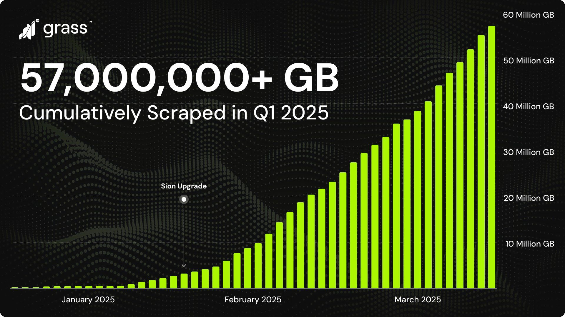 Grass Network: Building the Decentralized Data Backbone?