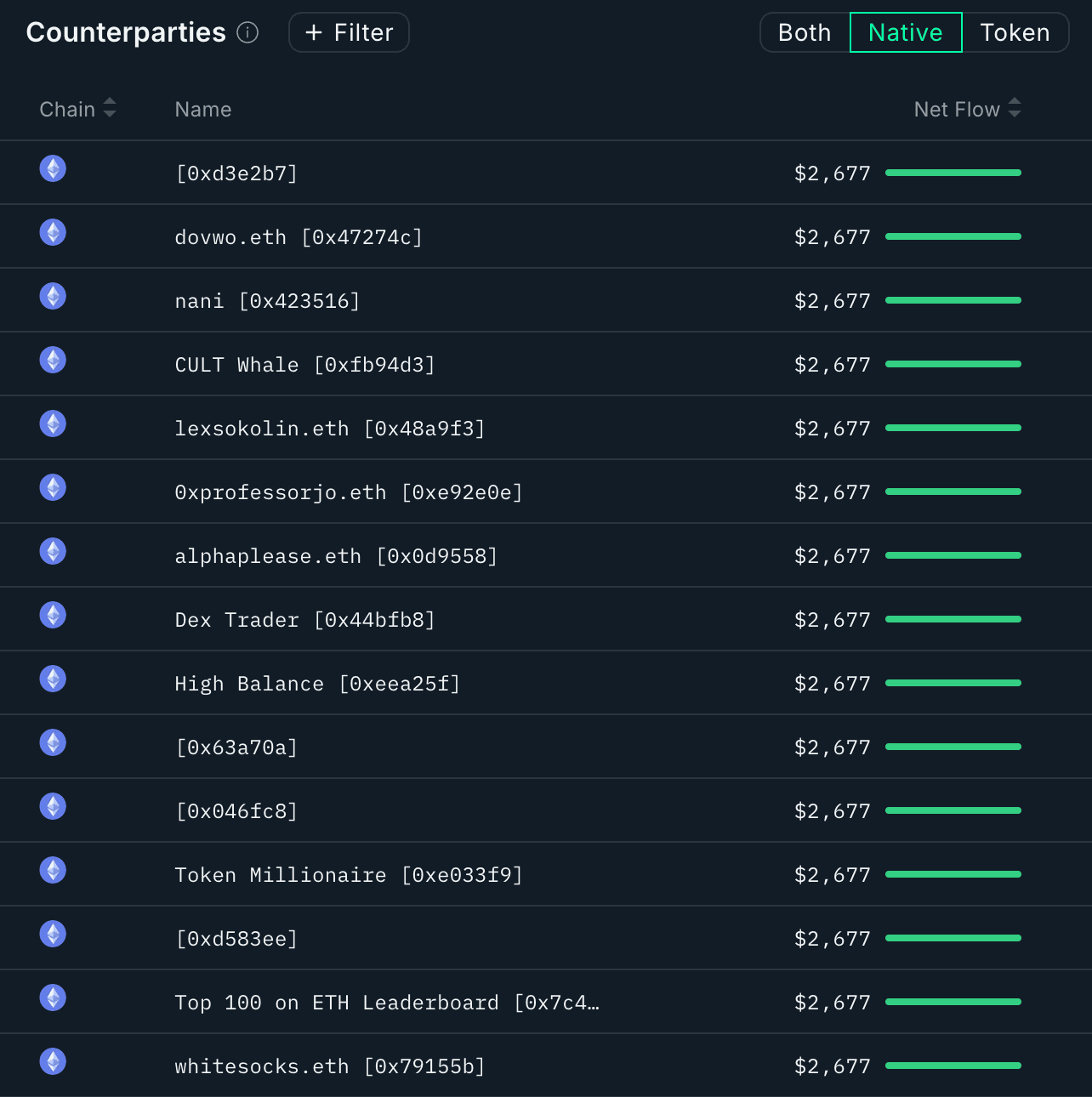MegaETH - A New Paradigm?
