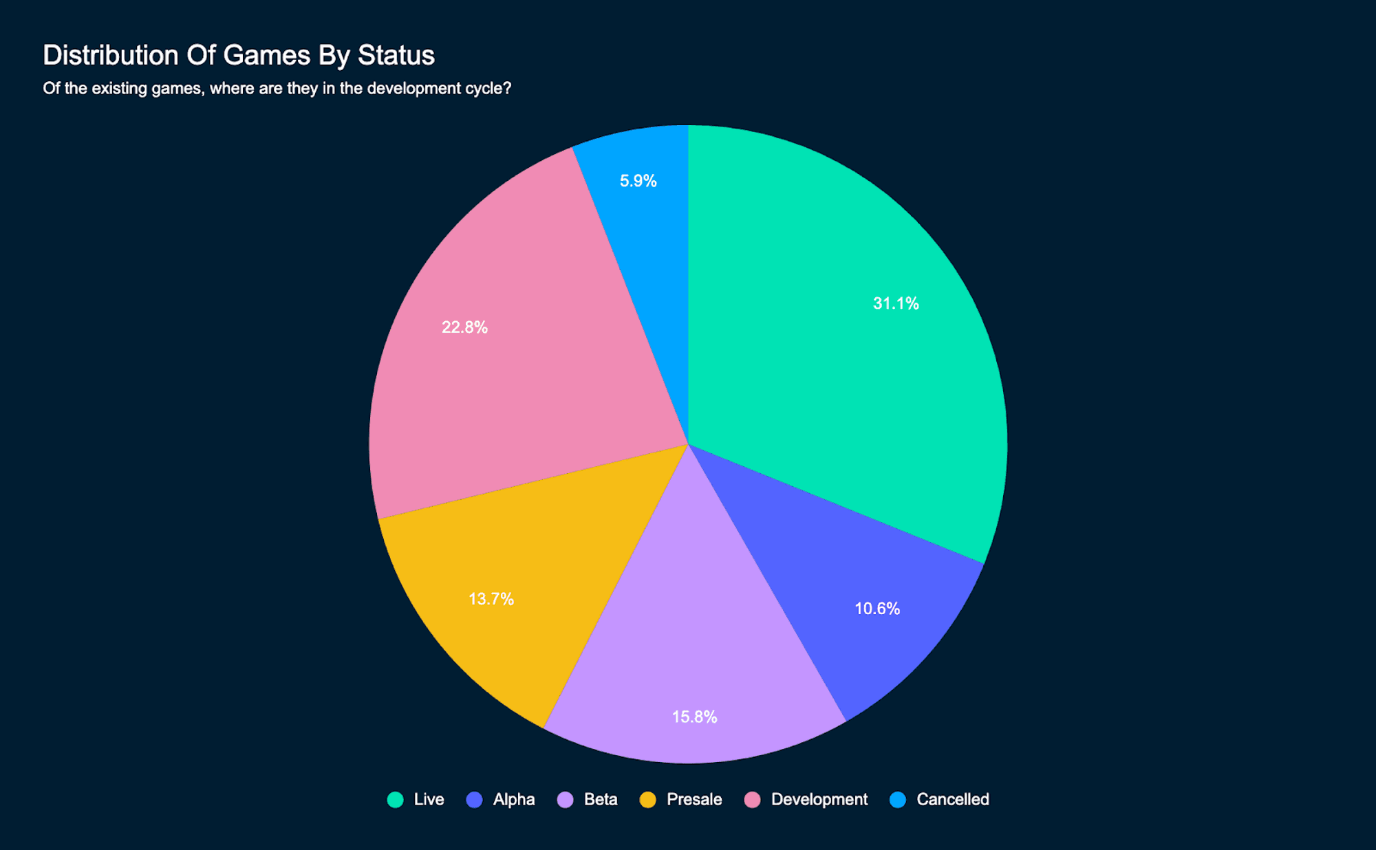 Immutable X, Polygon, And BNB Chain: Competitor Analysis Of Leading Gaming  Blockchains