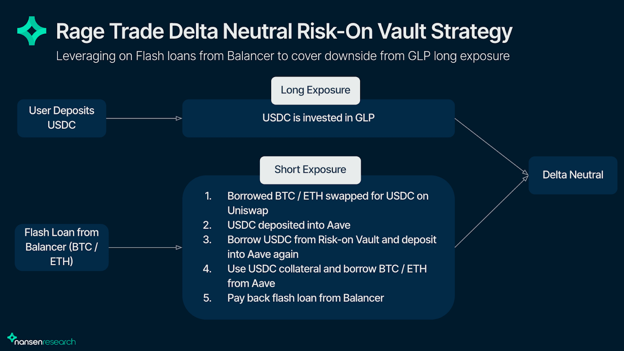 Examination of Decentralized Perpetual Designs