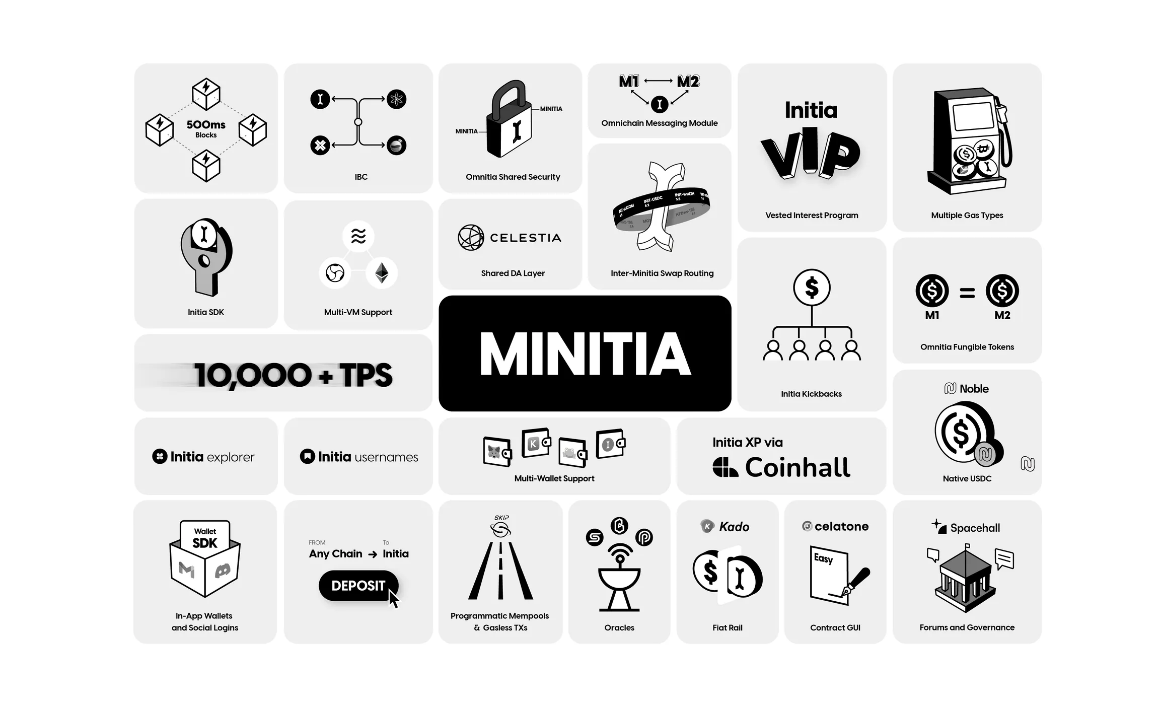 Initia: Powering the Next Evolution of App-Chains?