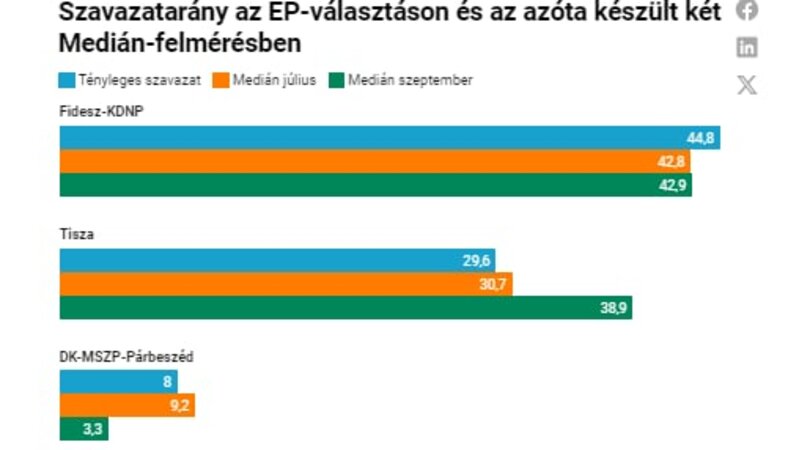 Grafika: Medián/HVG