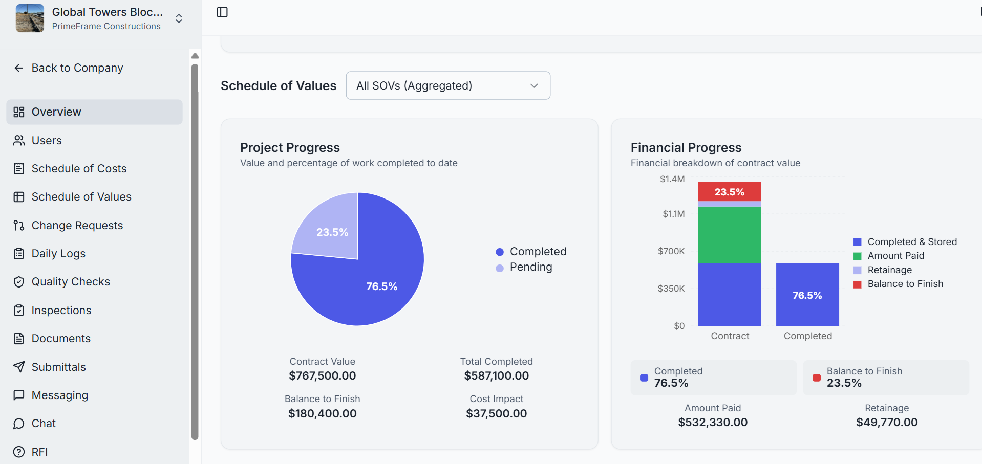 Schedule of Values progress — project progress and financial breakdown