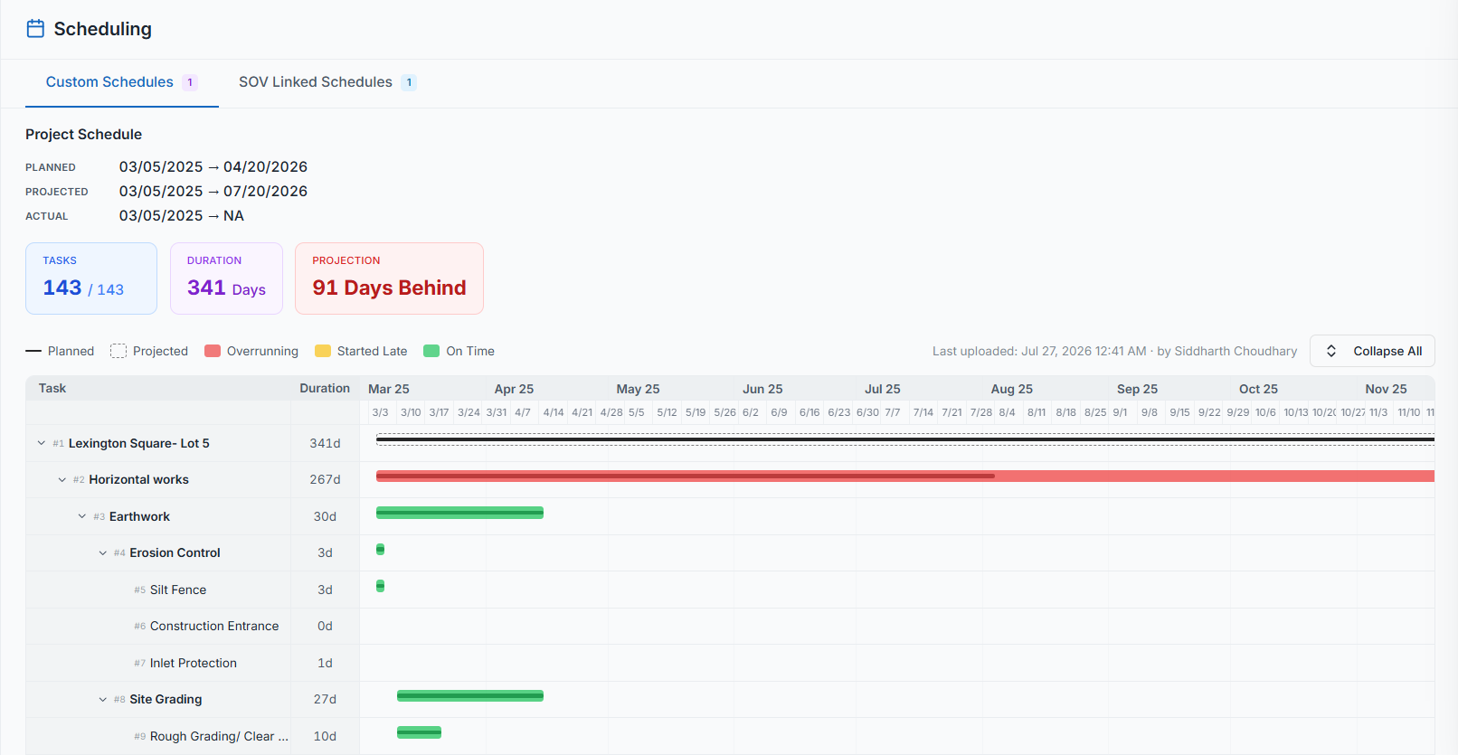 The interactive Gantt chart with color-coded bars (planned, projected, overdue, late, on-schedule) and a today marker