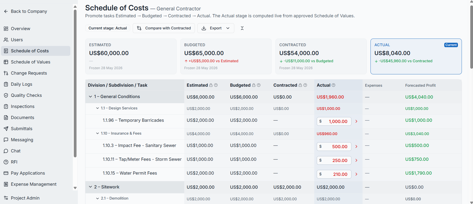 Schedule of Costs detail view showing the four stage cards (Estimated, Budgeted, Contracted, Actual) and the cost breakdown table