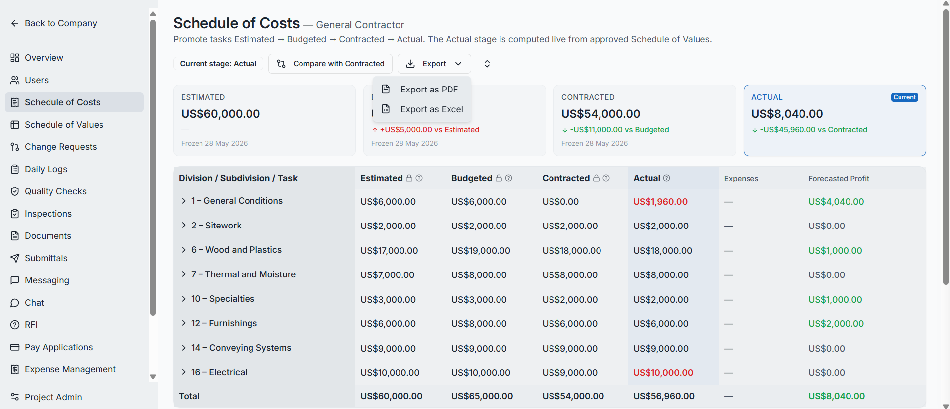 SOC stage promotion flow — promoting tasks from Estimated through to Contracted and Actual