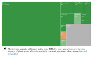 Plastic waste imports
