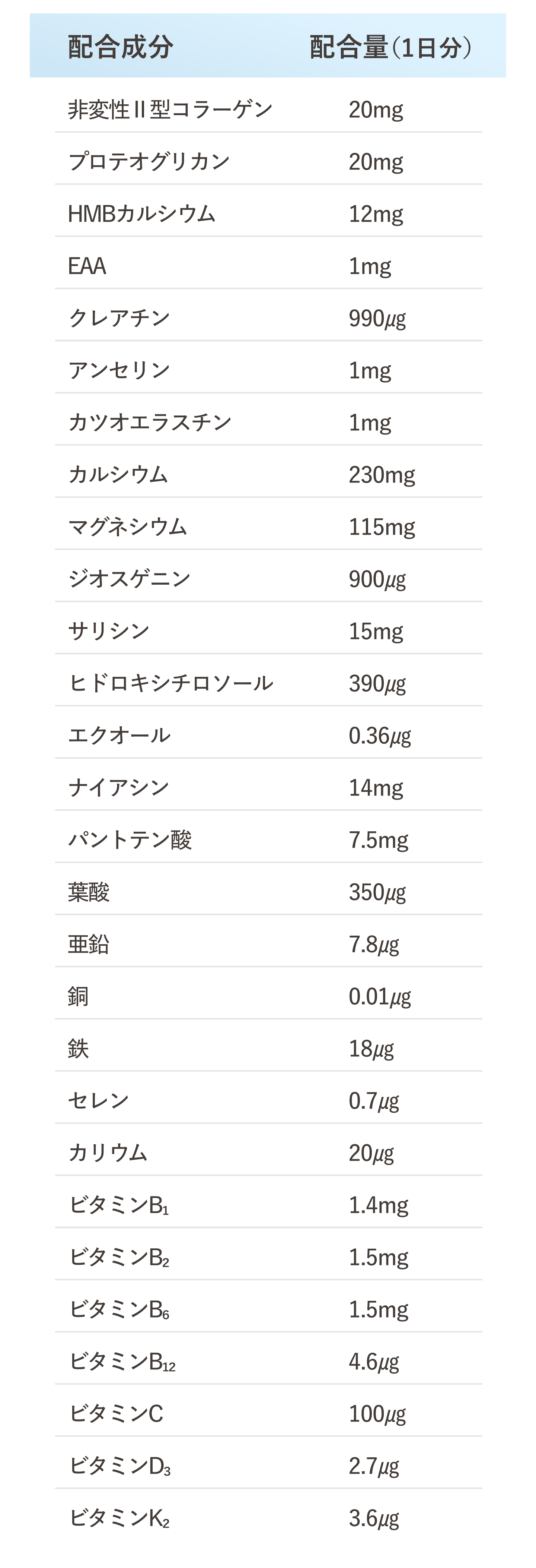 成分詳細
