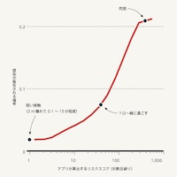 COVID-19 新型コロナウイルス