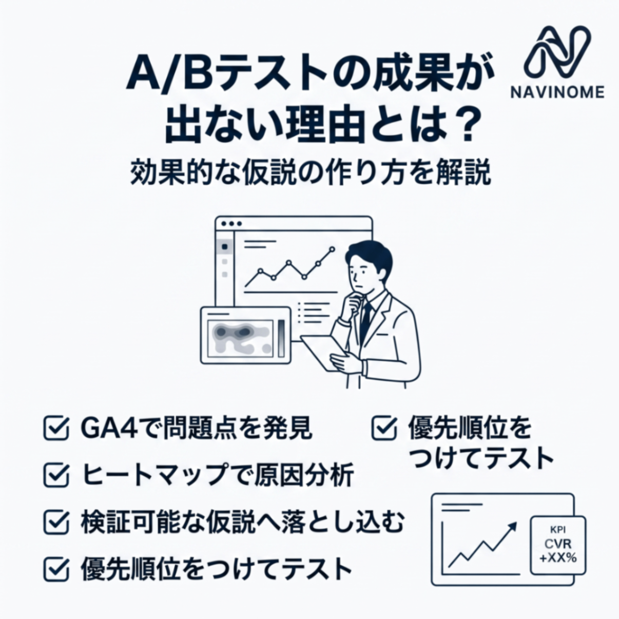 A/Bテストの成果が出ない理由と、GA4やヒートマップを活用した効果的な仮説設計の4ステップを示すイメージ図
