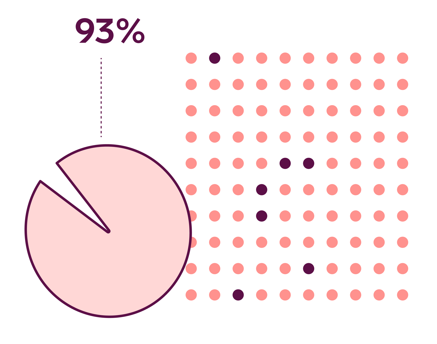 Natural Methods Of Birth Control Chart