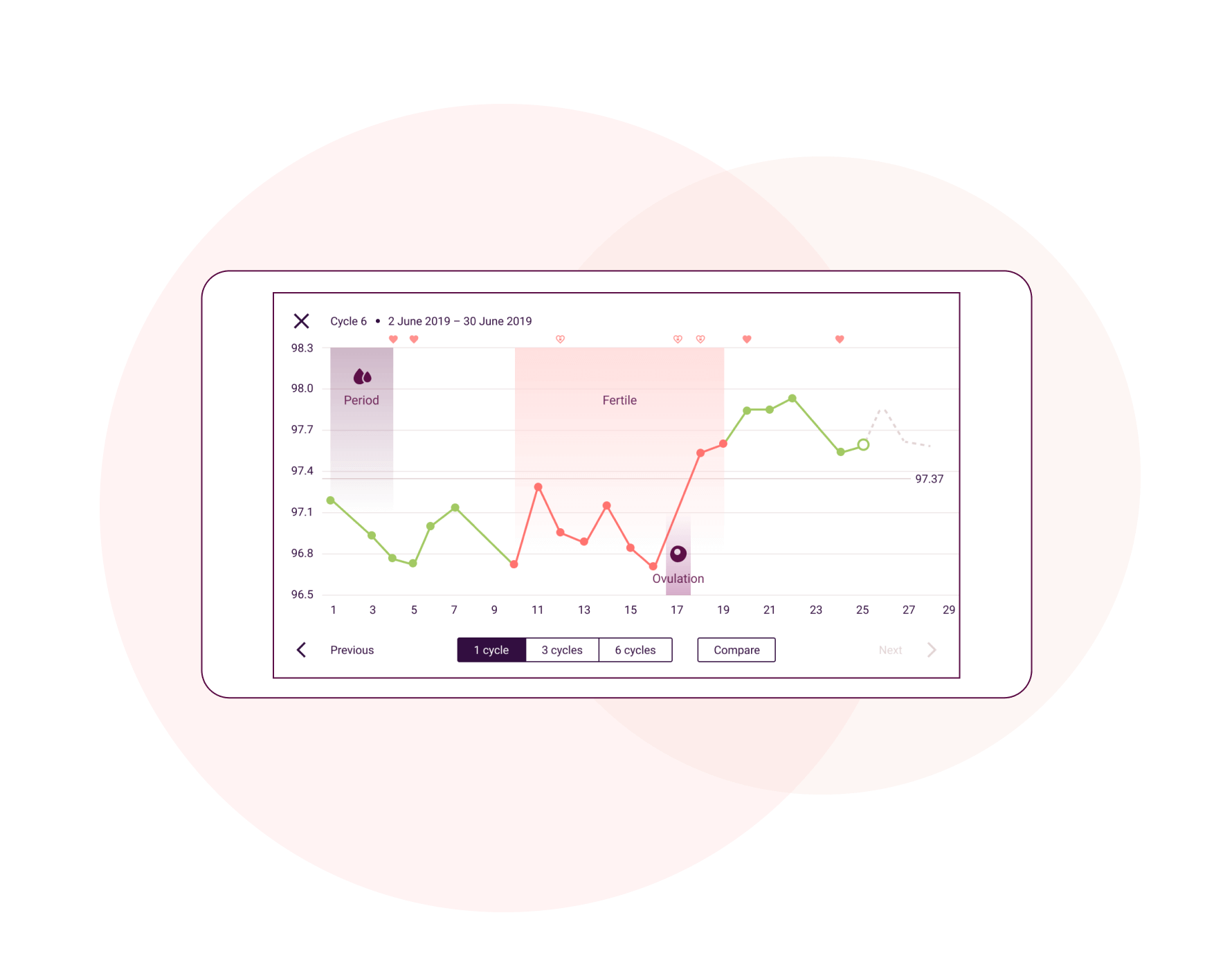 Birth Control Accuracy Chart