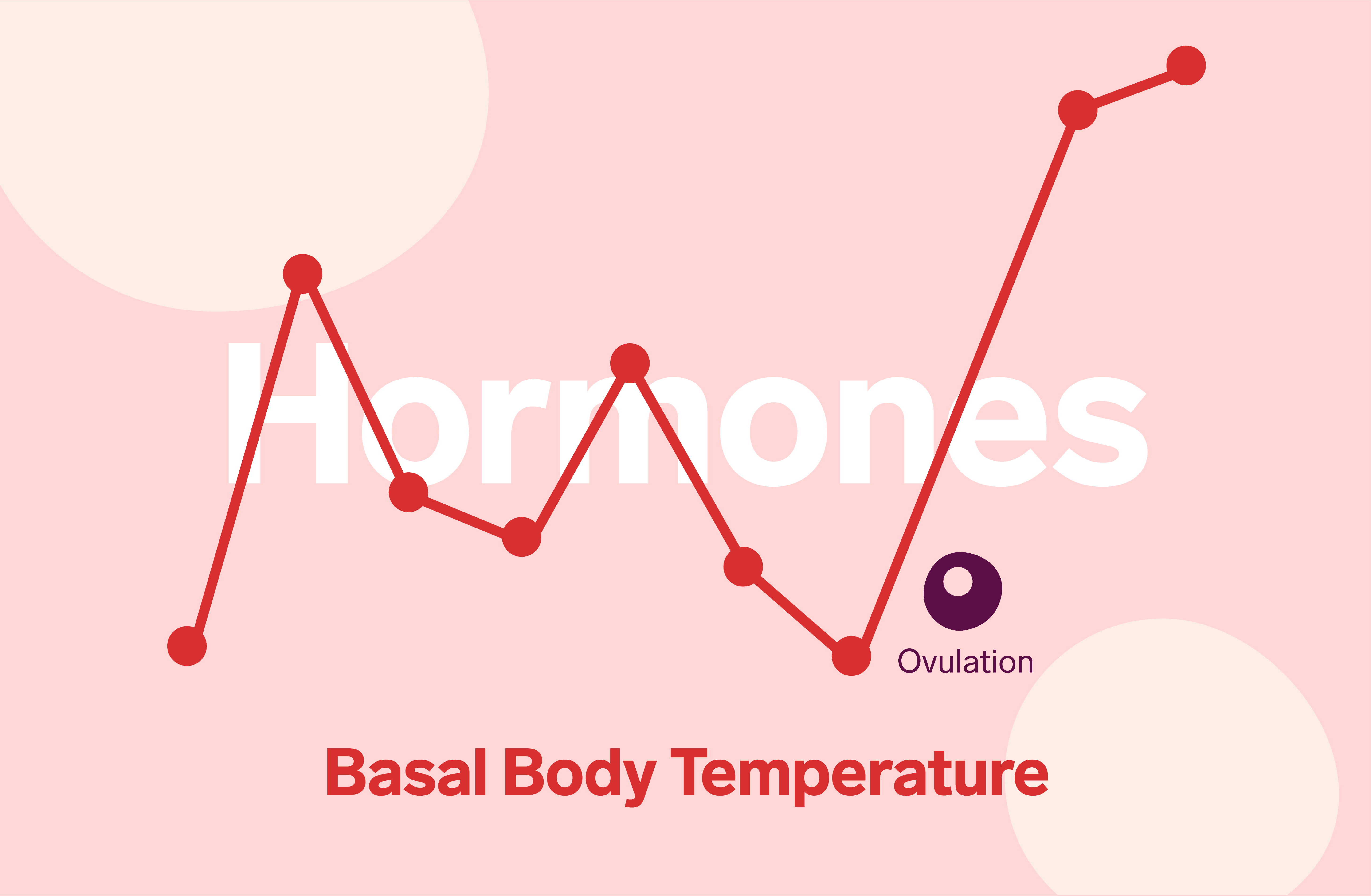 Basal Body Temperature Tracking Chart