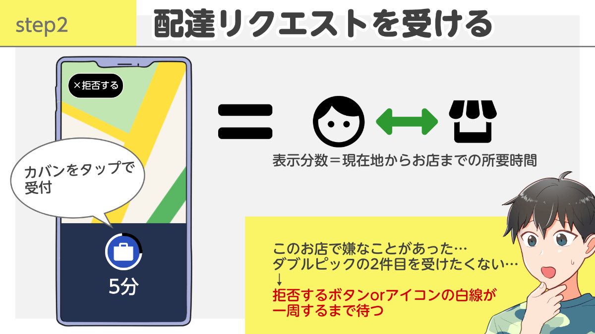 Uber Eats 配達のやり方を全て解説！（受け渡しまでの流れ）  noshift 