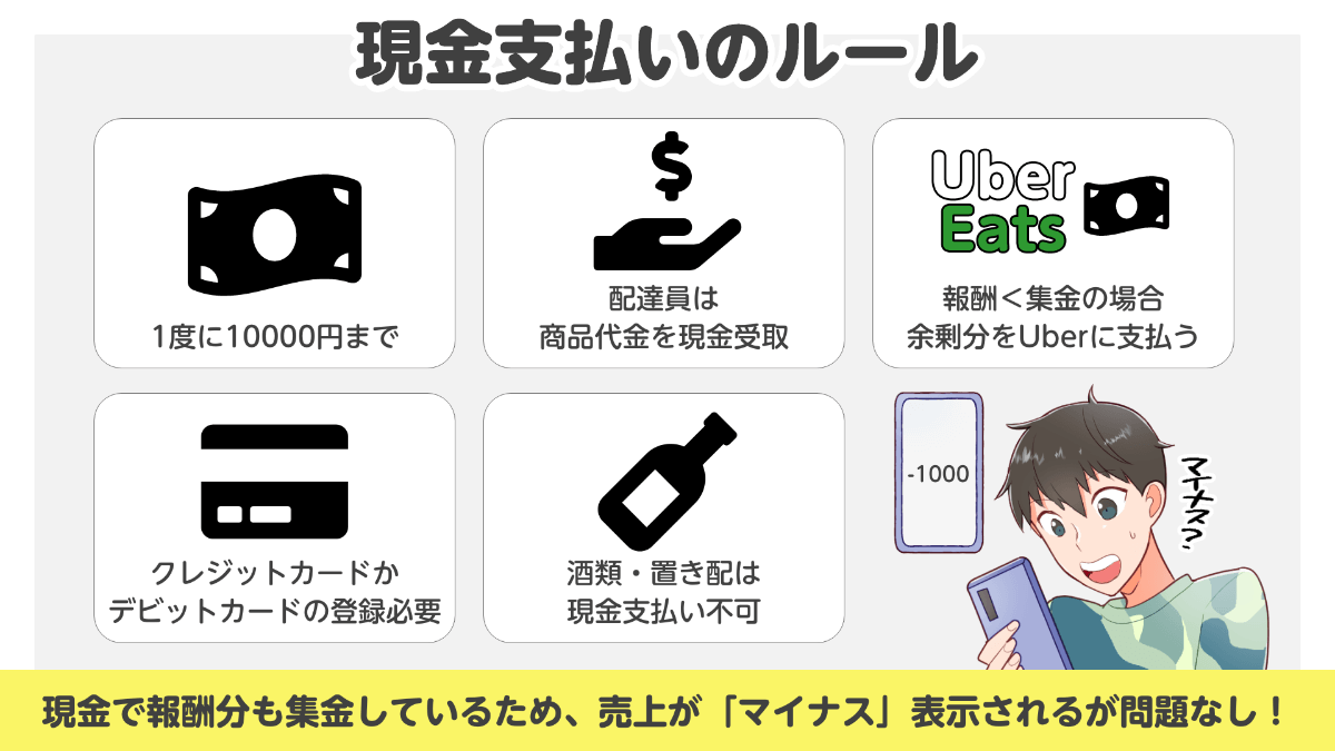 Uber Eats で現金支払いを設定する方法（用意するもの、実際のやり方 