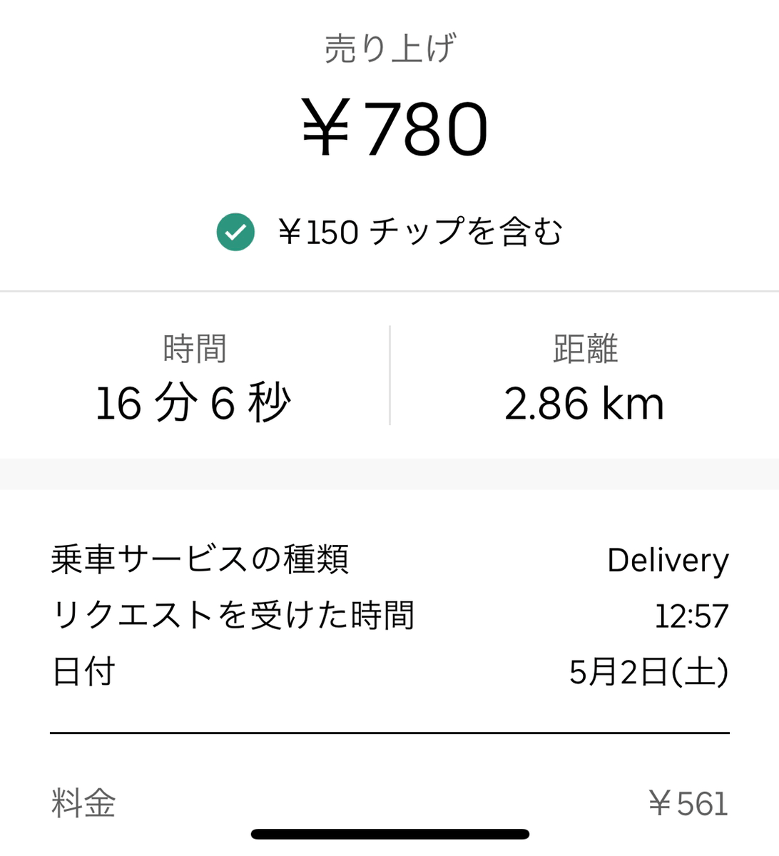 Uber Eatsにチップ機能が正式実装！アプリ内から送れる！  noshift 