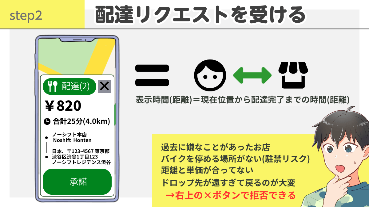 Uber Eats 配達のやり方を全て解説！（受け渡しまでの流れ） | noshift (ノーシフト) デリバリーワーク