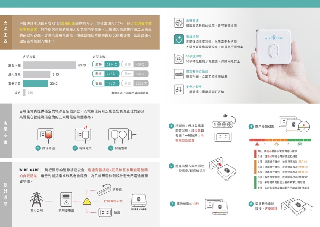 孕龍科技股份有限公司Wirecare 宅電防護員