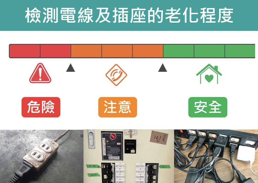 孕龍科技股份有限公司Wirecare 宅電防護員