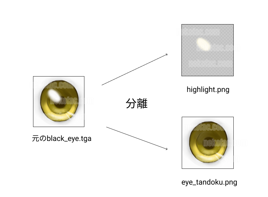 瞳とハイライトを分離する 猫又ファクトリー