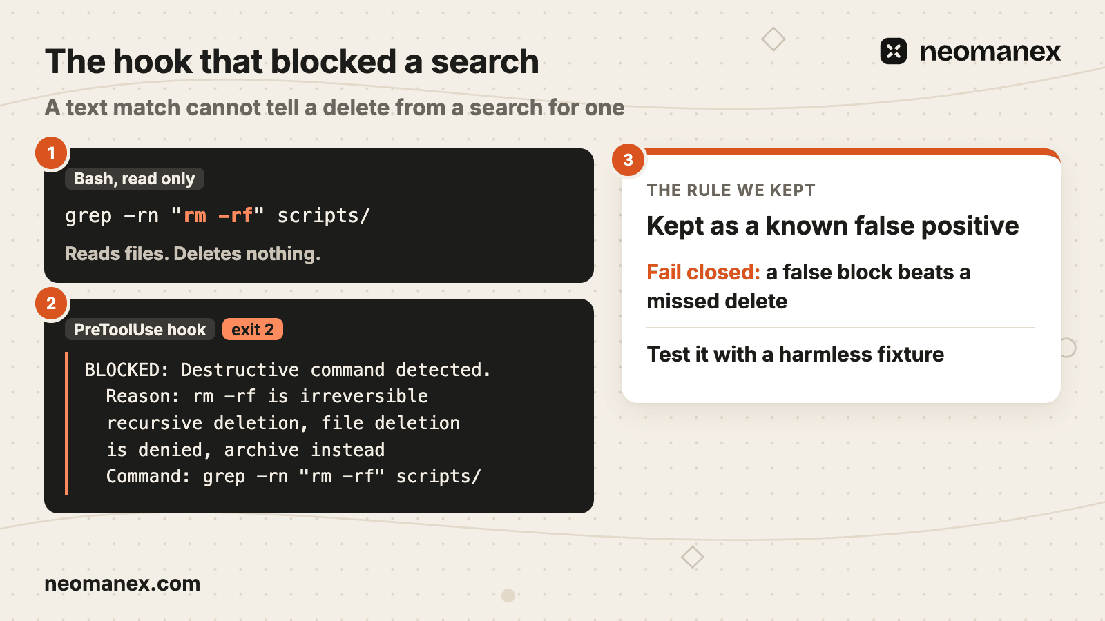 A read-only search for "rm -rf" is blocked because the hook matches text, and we keep that false positive on purpose: a false block beats a missed delete.