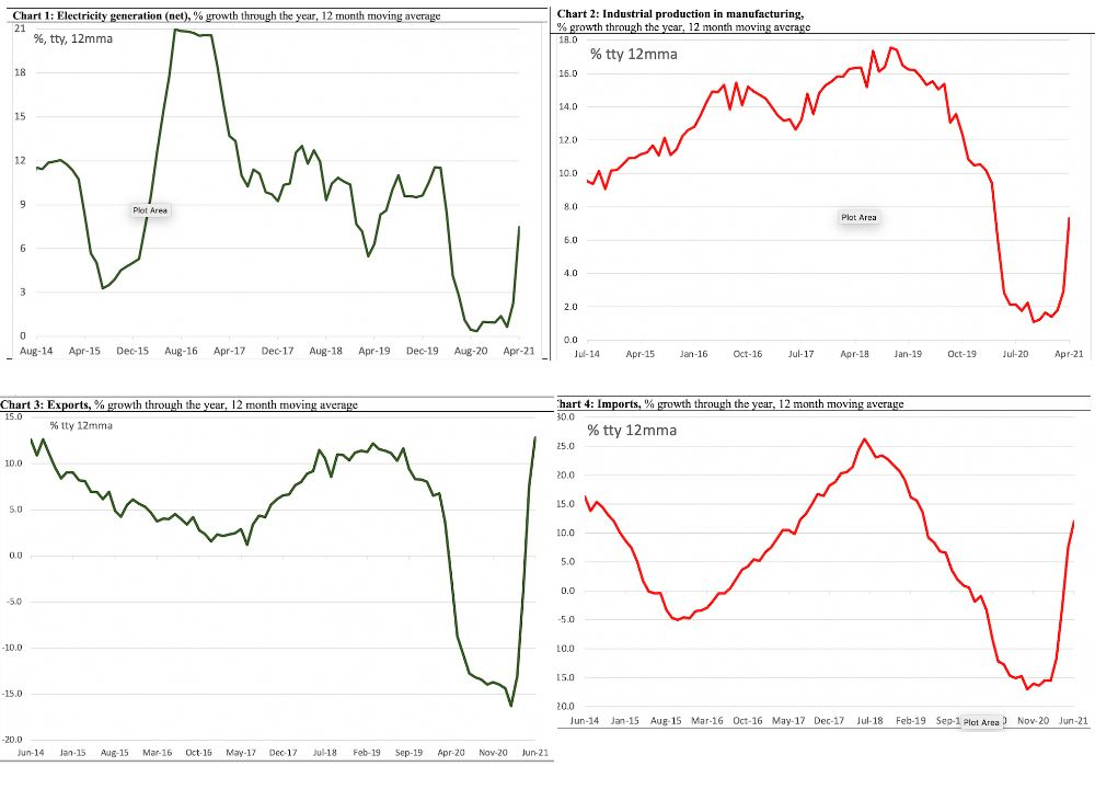 Patchy economic recovery continues