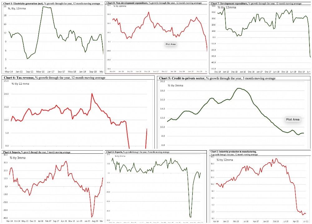 Indicators suggest beginnings of economic recovery