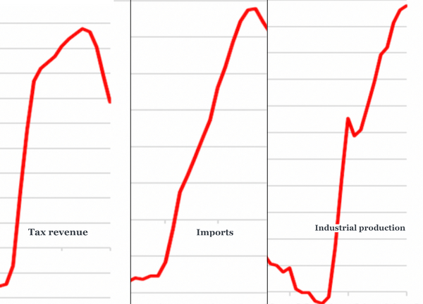 Growth at risk from inflationary pressures