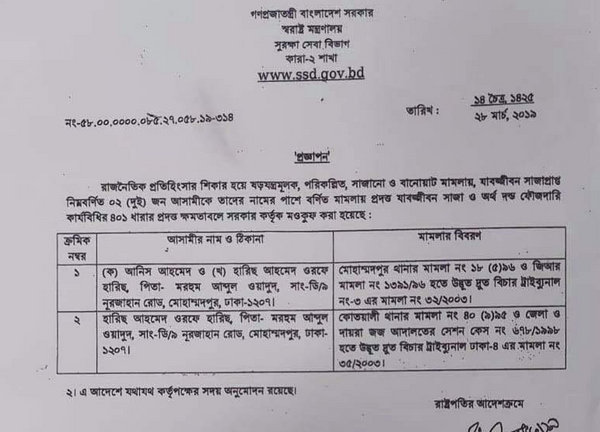 হারিস ও আনিসের গোপন সাজা মওকুফ প্রসঙ্গে দশটি গুরুত্বপূর্ণ বিষয়