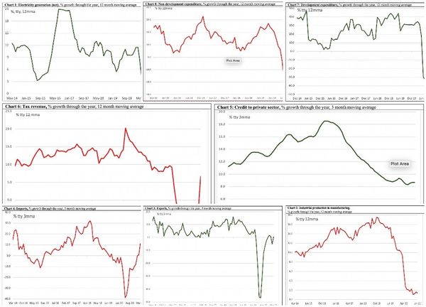 Indicators suggest beginnings of economic recovery