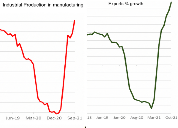 Bangladesh economy stages uneven recovery