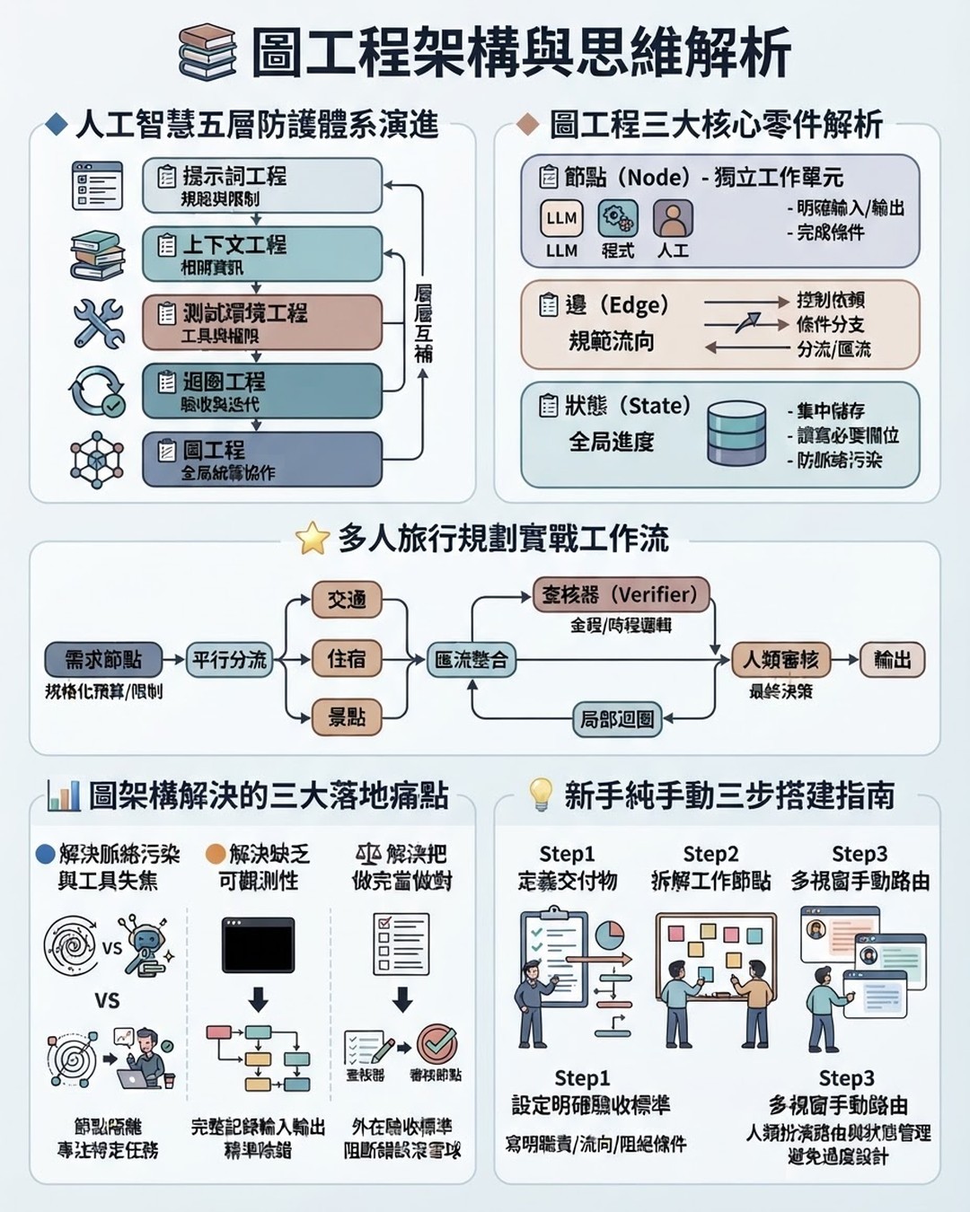 Mind Map Cover Image