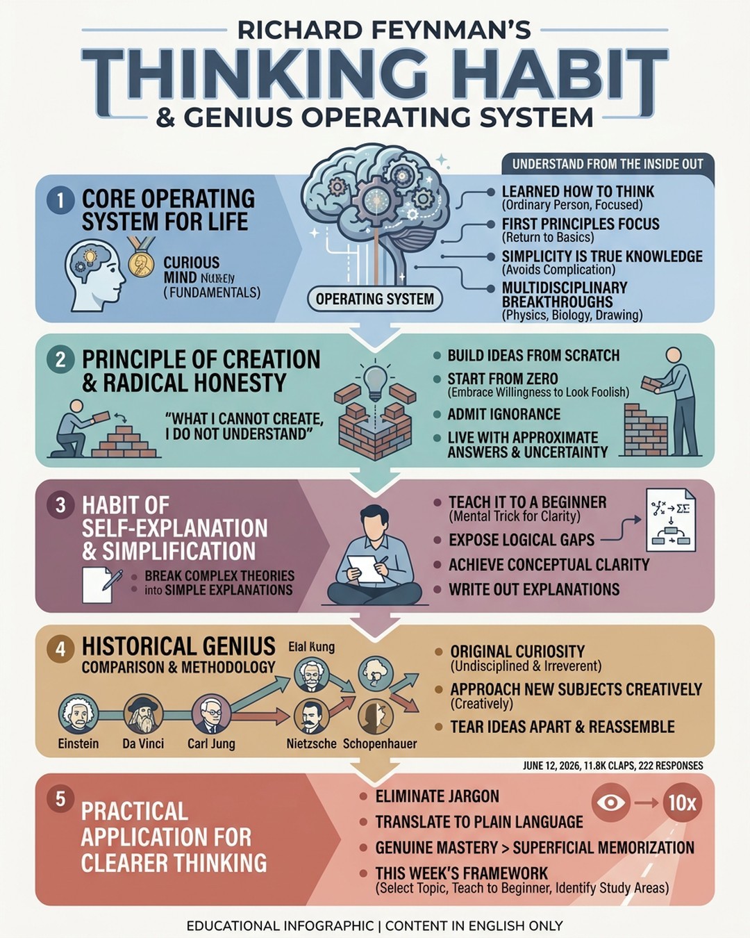 Mind Map Cover Image